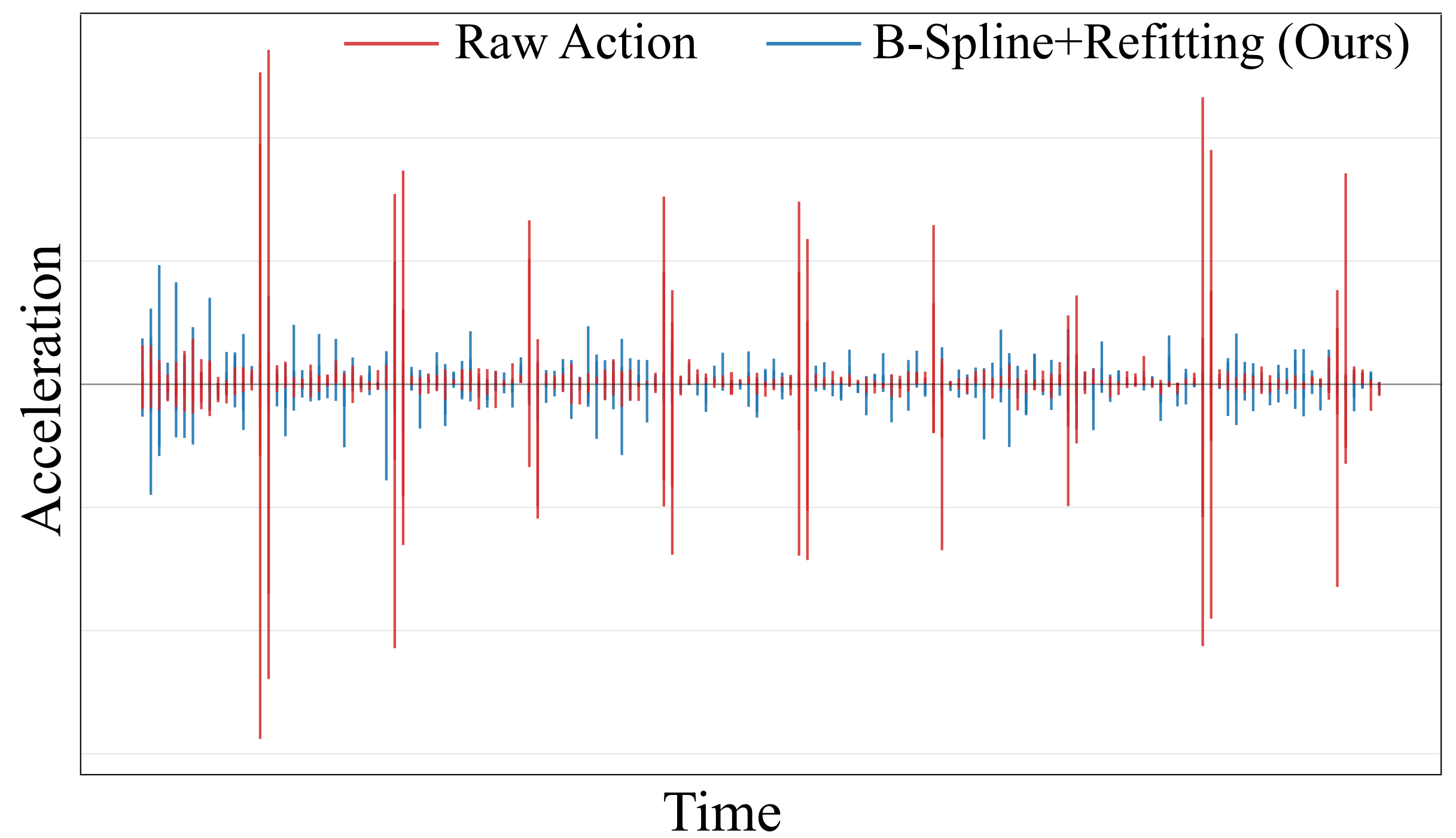 First research result visualization