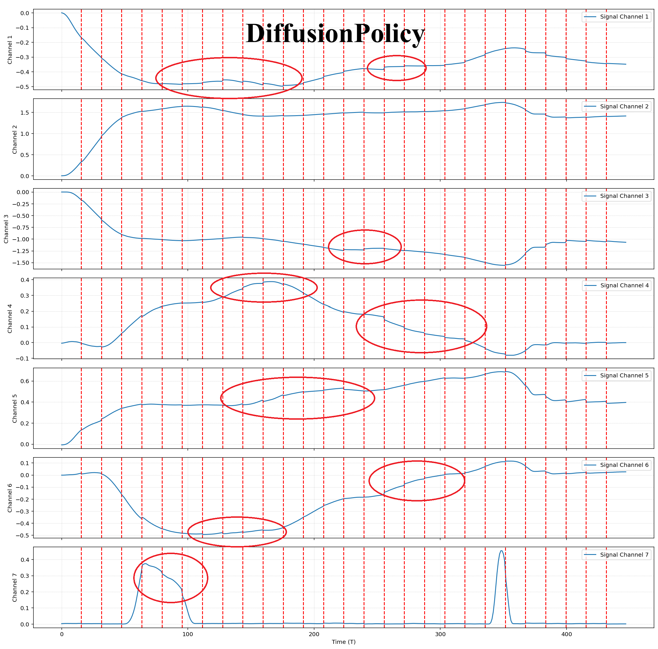 First research result visualization