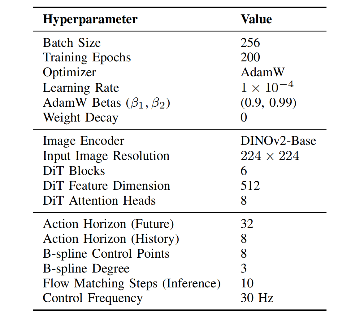 Second research result visualization