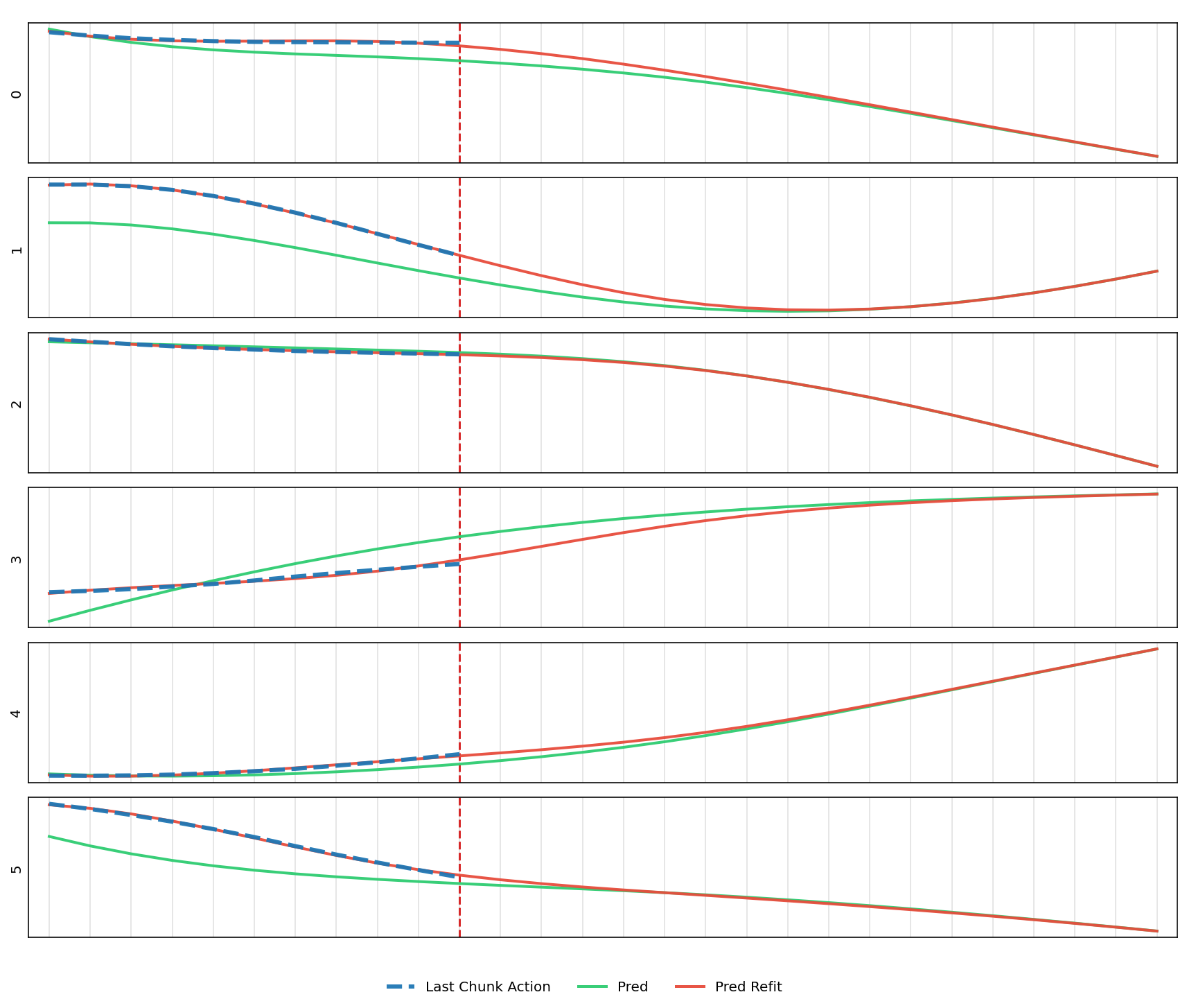 First research result visualization