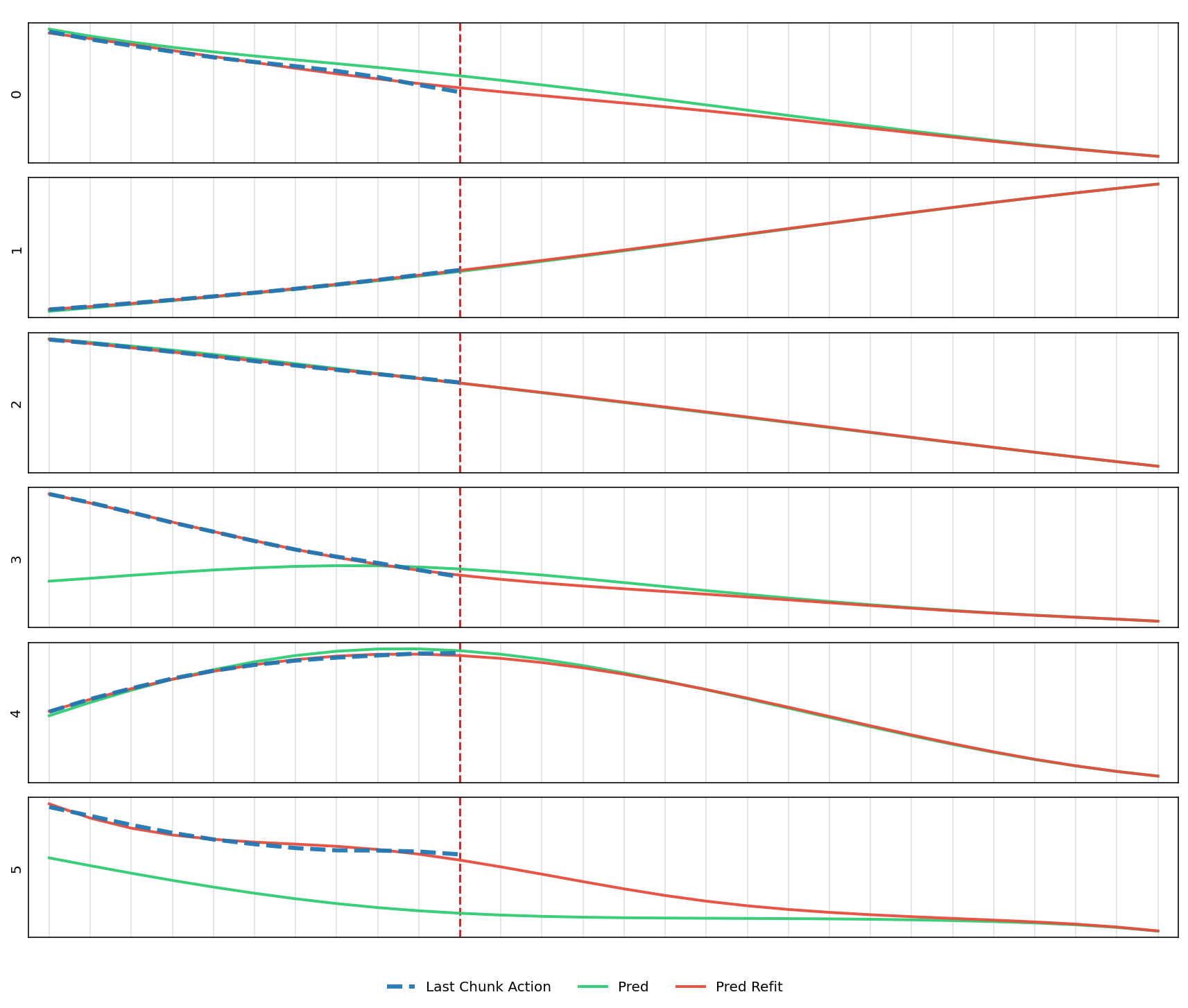 Second research result visualization