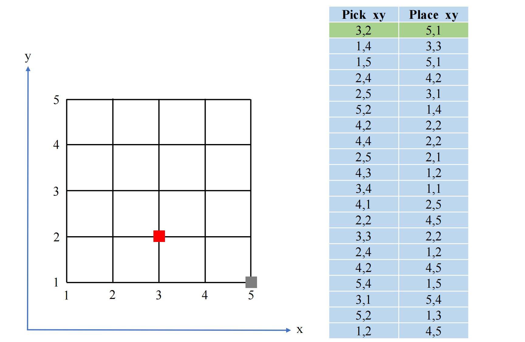 Second research result visualization