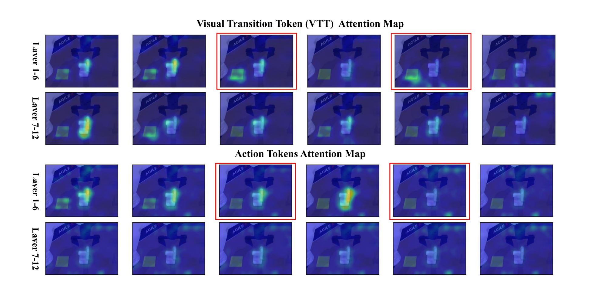 Per-layer attention maps of the VTT and action tokens