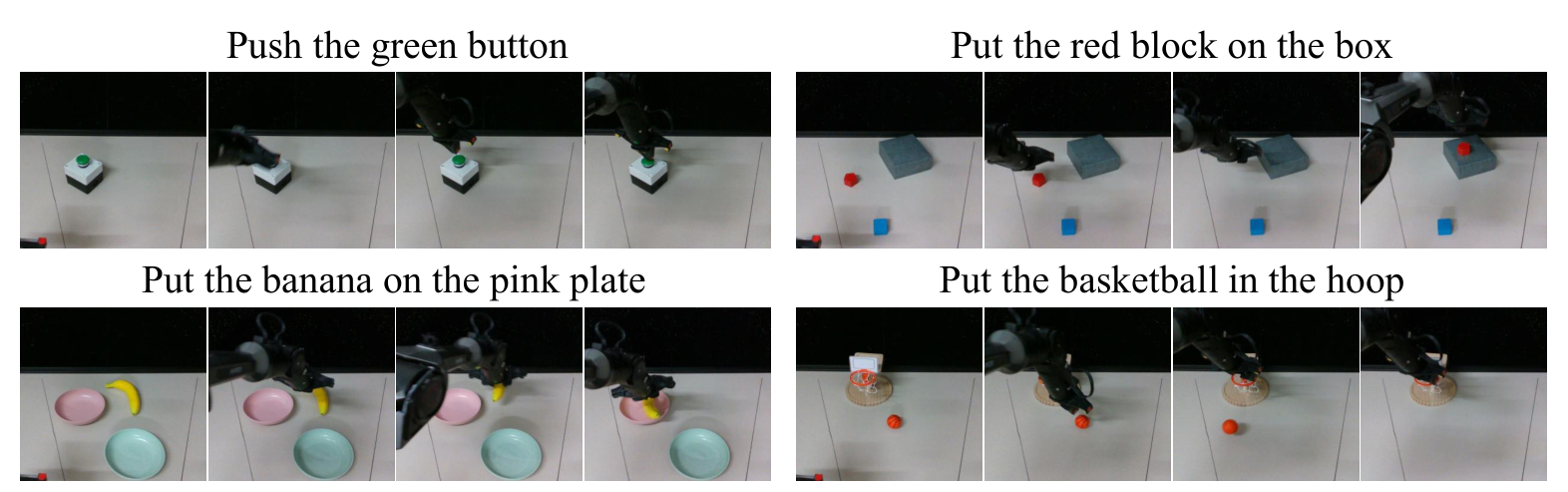 Execution process of the four real-robot tasks